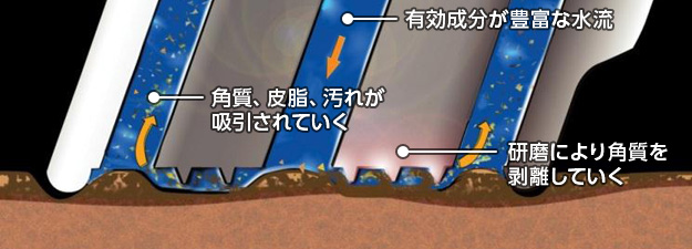 ハイドラフェイシャル|赤坂スキンクリニック美容皮膚科(東京都 ハイドラフェイシャル|赤坂スキンクリニック美容皮膚科(東京都